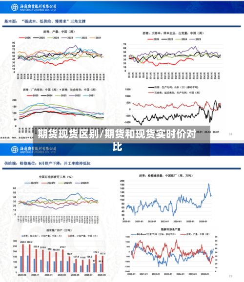 期货现货区别/期货和现货实时价对比-第2张图片