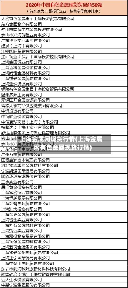 上海金属网现货行情(上海金属网有色金属现货行情)-第2张图片