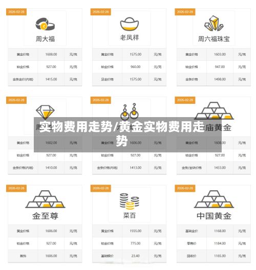 实物费用走势/黄金实物费用走势-第3张图片