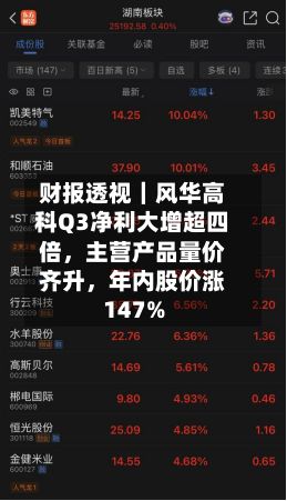 财报透视｜风华高科Q3净利大增超四倍，主营产品量价齐升	，年内股价涨147%-第1张图片