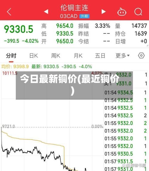 今日最新铜价(最近铜价)