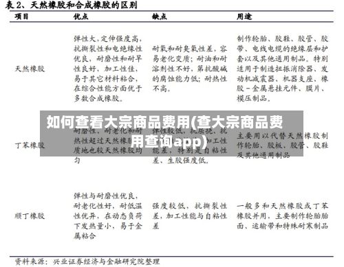 如何查看大宗商品费用(查大宗商品费用查询app)