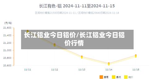 长江铝业今日铝价/长江铝业今日铝价行情-第2张图片