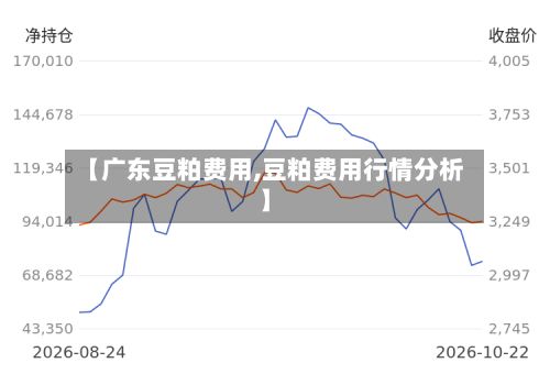 【广东豆粕费用,豆粕费用行情分析】