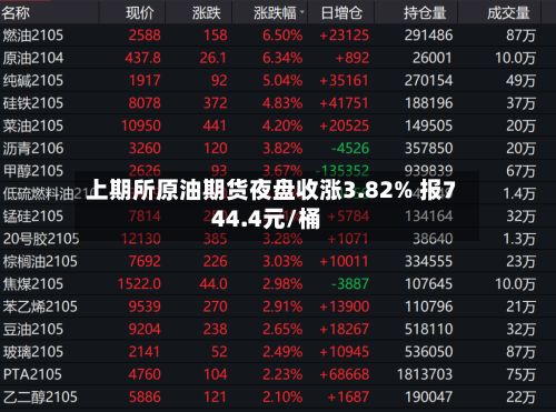 上期所原油期货夜盘收涨3.82% 报744.4元/桶