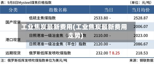 工业焦炭最新费用(工业焦炭最新费用走势)
