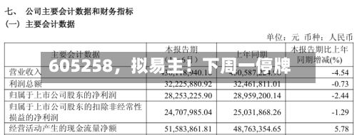 605258，拟易主！下周一停牌-第2张图片