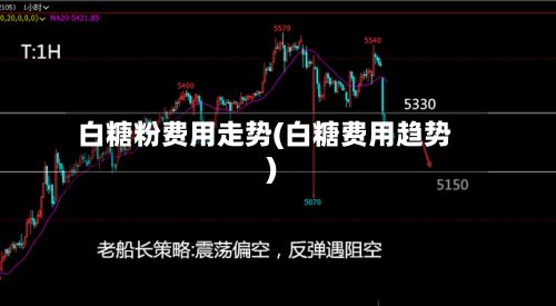 白糖粉费用走势(白糖费用趋势)
