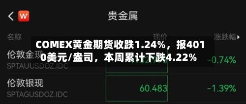 COMEX黄金期货收跌1.24%，报4010美元/盎司	，本周累计下跌4.22%-第2张图片