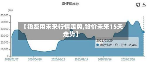【铅费用未来行情走势,铅价未来15天走势】-第2张图片