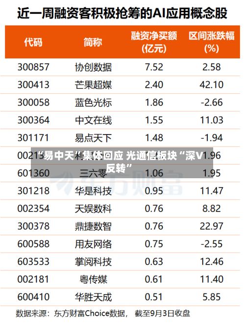 “易中天”集体回应 光通信板块“深V反转	”-第2张图片
