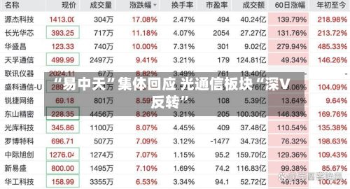 “易中天	”集体回应 光通信板块“深V反转”-第3张图片