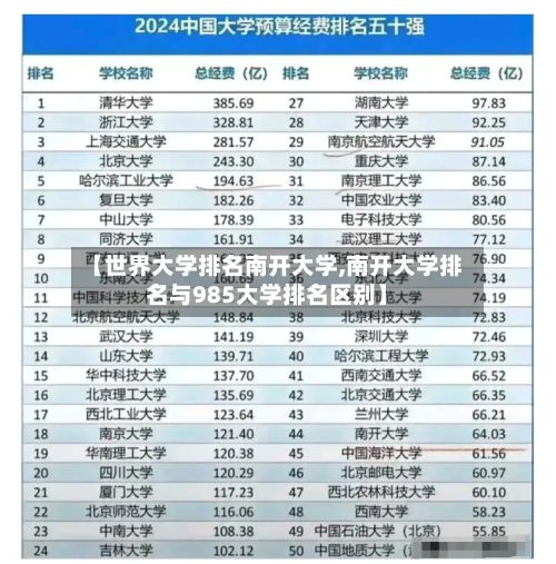 【世界大学排名南开大学,南开大学排名与985大学排名区别】