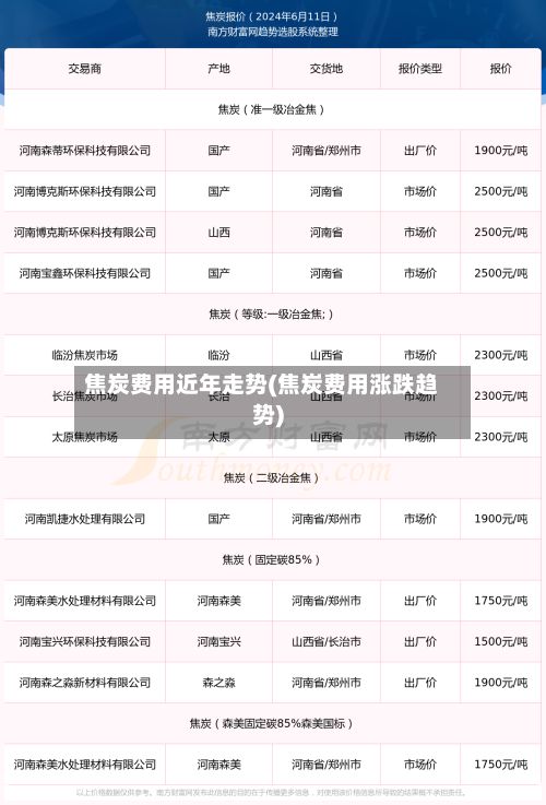 焦炭费用近年走势(焦炭费用涨跌趋势)