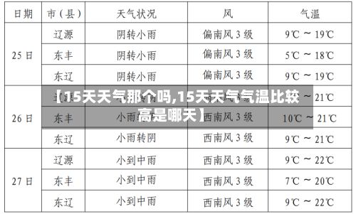 【15天天气那个吗,15天天气气温比较高是哪天】-第3张图片