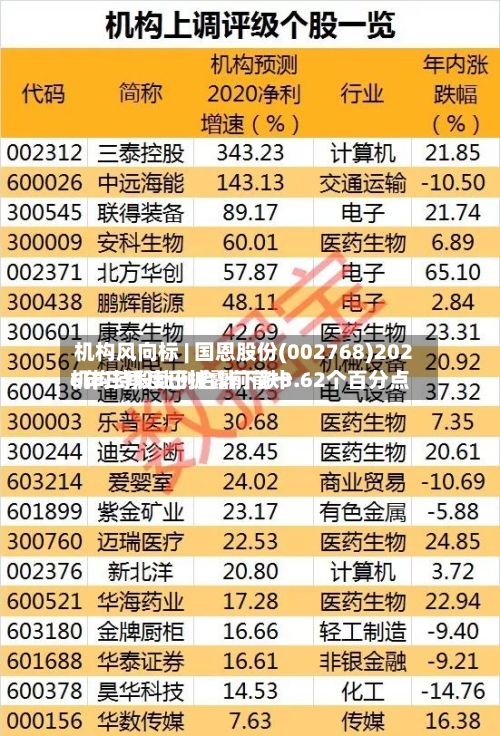 机构风向标 | 国恩股份(002768)2026年三季度已披露前前十机构持股比例合计下跌3.62个百分点