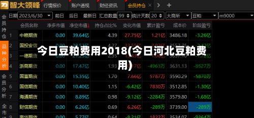 今日豆粕费用2018(今日河北豆粕费用)
