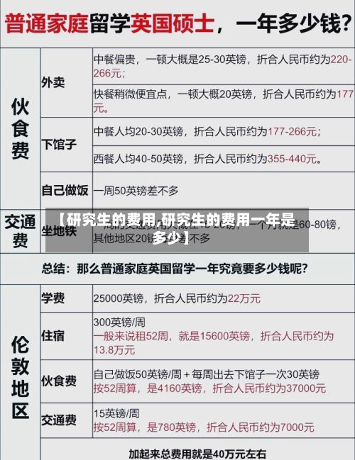 【研究生的费用,研究生的费用一年是多少】-第2张图片