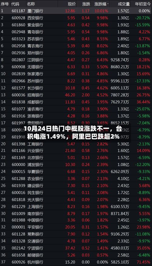 10月24日热门中概股涨跌不一，台积电涨1.49%，阿里巴巴跌超2%-第2张图片