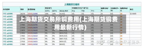 上海期货交易所铜费用(上海期货铜费用最新行情)