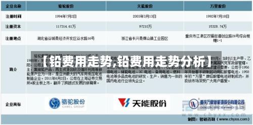 【铅费用走势,铅费用走势分析】