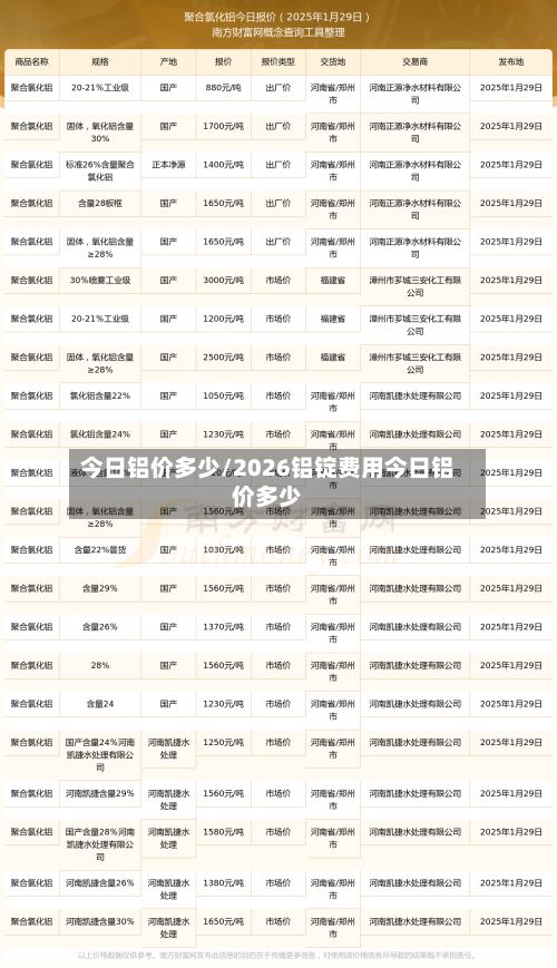今日铝价多少/2026铝锭费用今日铝价多少