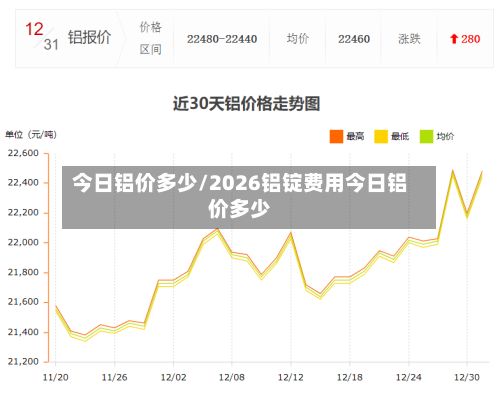 今日铝价多少/2026铝锭费用今日铝价多少-第3张图片
