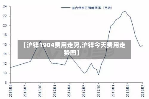【沪锌1904费用走势,沪锌今天费用走势图】-第3张图片