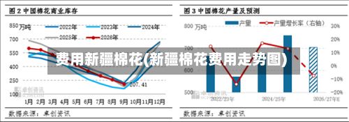 费用新疆棉花(新疆棉花费用走势图)