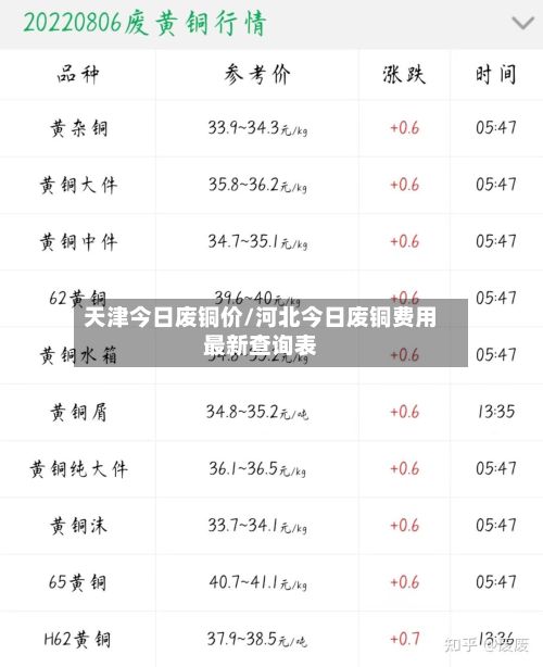 天津今日废铜价/河北今日废铜费用最新查询表