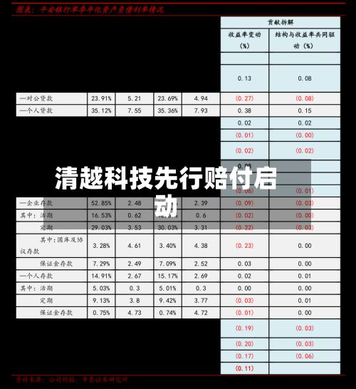 清越科技先行赔付启动-第2张图片
