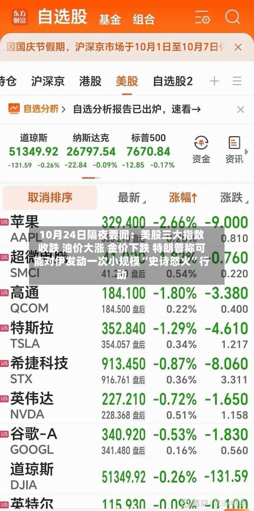 10月24日隔夜要闻：美股三大指数收跌 油价大涨 金价下跌 特朗普称可能对伊发动一次小规模“史诗怒火”行动-第2张图片