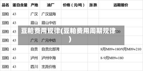 豆粕费用规律(豆粕费用周期规律)-第2张图片