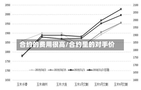 合约的费用很高/合约里的对手价-第2张图片