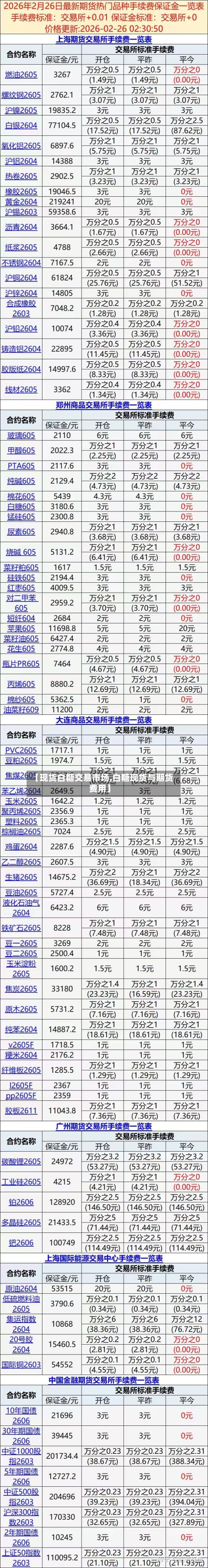 【现货白糖交易市场,白糖现货与期货费用】-第2张图片