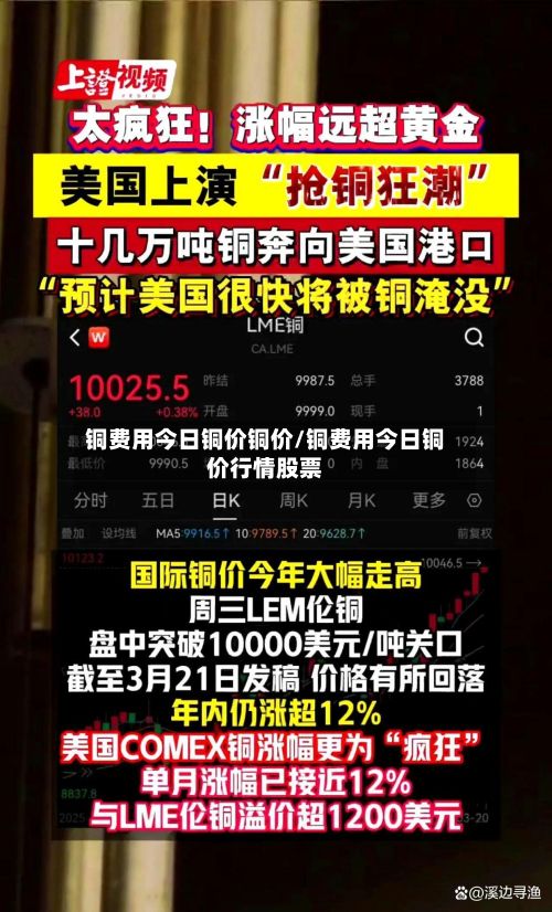 铜费用今日铜价铜价/铜费用今日铜价行情股票