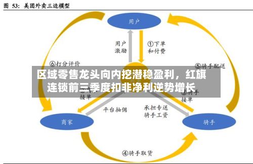 区域零售龙头向内挖潜稳盈利，红旗连锁前三季度扣非净利逆势增长-第2张图片