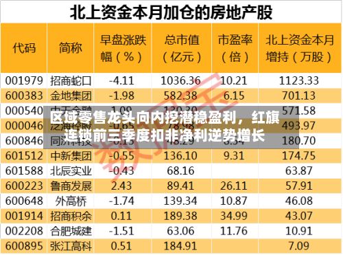 区域零售龙头向内挖潜稳盈利，红旗连锁前三季度扣非净利逆势增长-第3张图片