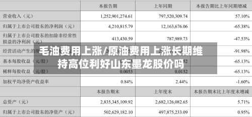 毛油费用上涨/原油费用上涨长期维持高位利好山东墨龙股价吗-第2张图片