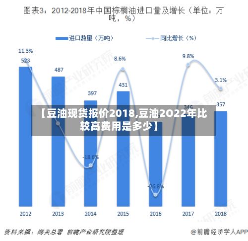 【豆油现货报价2018,豆油2O22年比较高费用是多少】-第2张图片