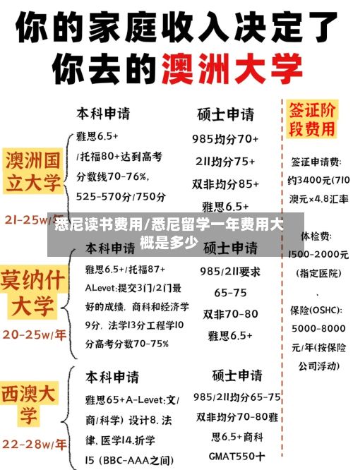 悉尼读书费用/悉尼留学一年费用大概是多少-第3张图片