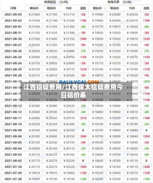 江西铝锭费用/江西保太铝锭费用今日铝价表