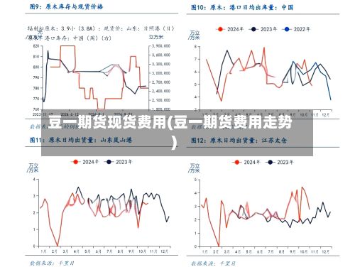 豆一期货现货费用(豆一期货费用走势)-第3张图片