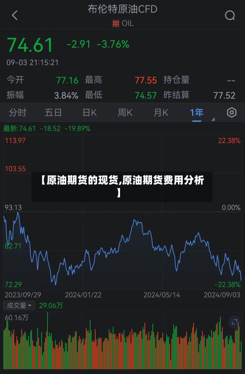 【原油期货的现货,原油期货费用分析】-第3张图片
