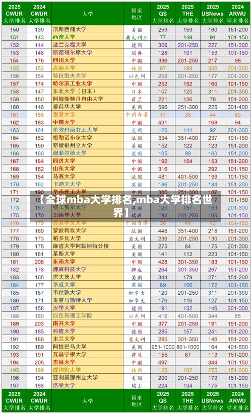 【全球mba大学排名,mba大学排名世界】-第2张图片