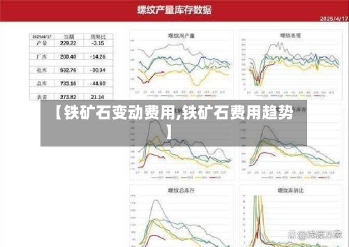 【铁矿石变动费用,铁矿石费用趋势】