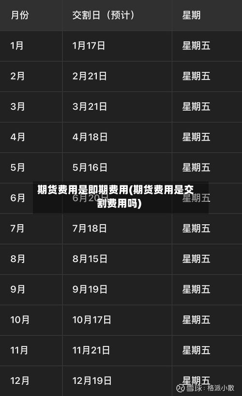 期货费用是即期费用(期货费用是交割费用吗)-第2张图片