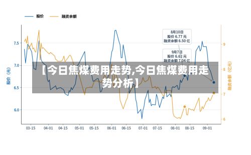 【今日焦煤费用走势,今日焦煤费用走势分析】