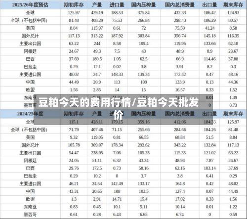 豆粕今天的费用行情/豆粕今天批发价-第2张图片