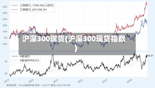沪深300现货(沪深300现货指数)